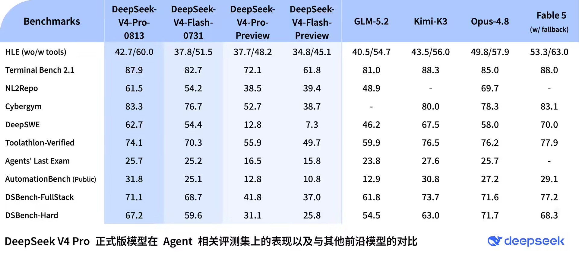 DeepSeek V4 Pro 正式版 – 深度求索V4系列旗舰模型正式版本