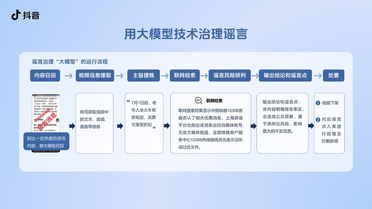 抖音AI求真原理