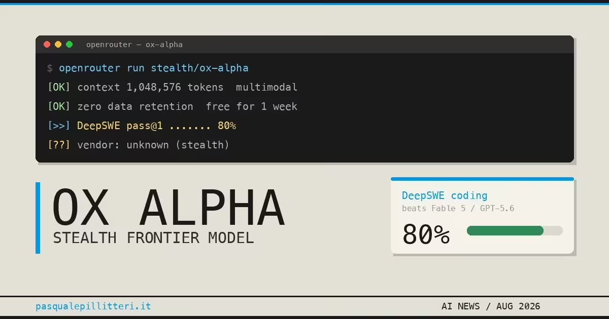 Ox Alpha – 匿名神秘Ox Alpha AI模型限免上架