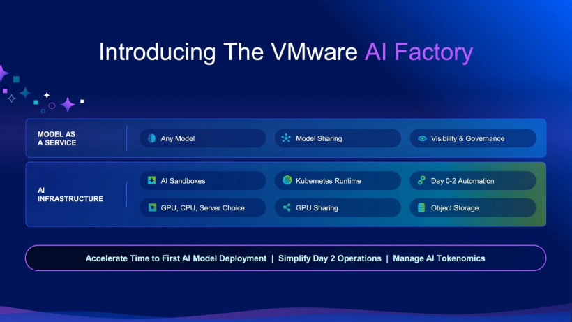 VMware AI工厂 – Broadcom推出的一站式AI基础设施解决方案