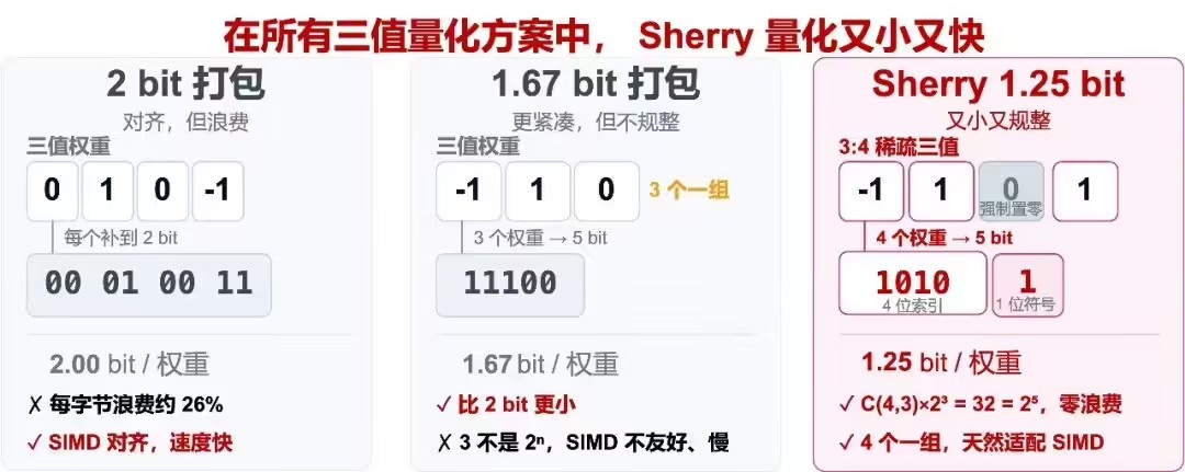 Hy4 preview 轻量版 - 混元基于Hy4 preview模型推出的量化压缩版本