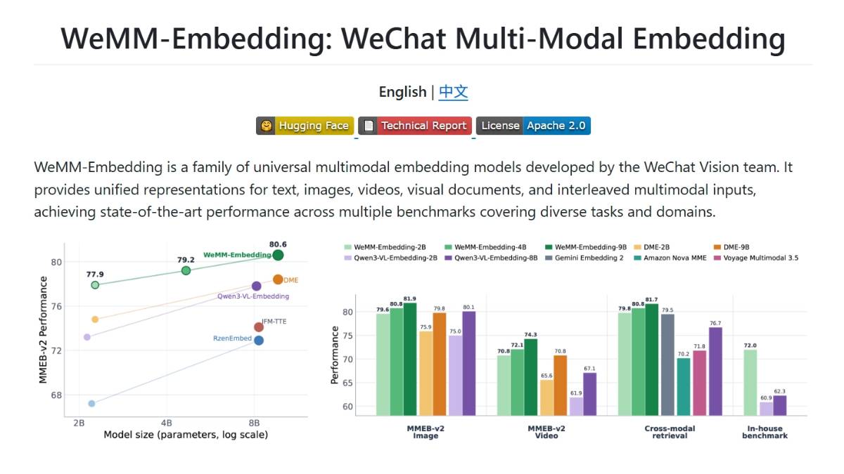 WeMM-Embedding – 腾讯推出的通用多模态嵌入模型家族