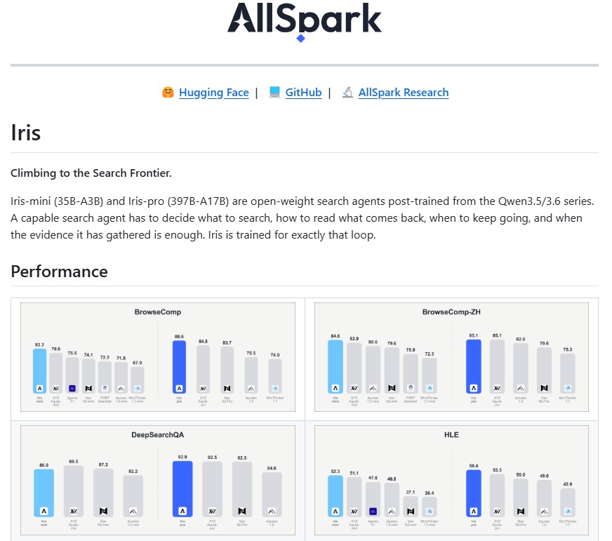Iris – AllSpark推出的开源Search Agent模型