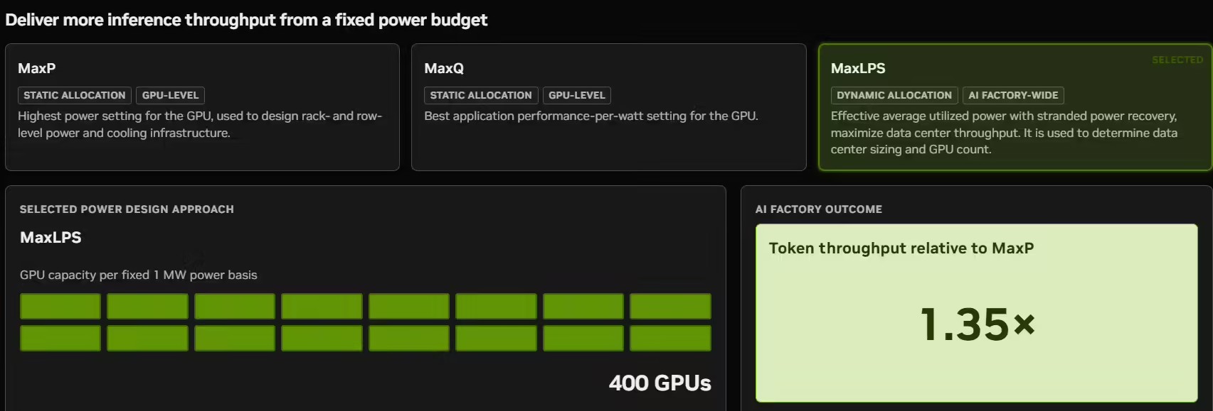 英伟达推出DSX MaxLPS，AI工厂能效迎来大幅提升
