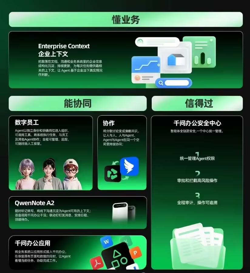 打通线下办公场景，千问办公发布QwenNote A2与企业级智能体套件