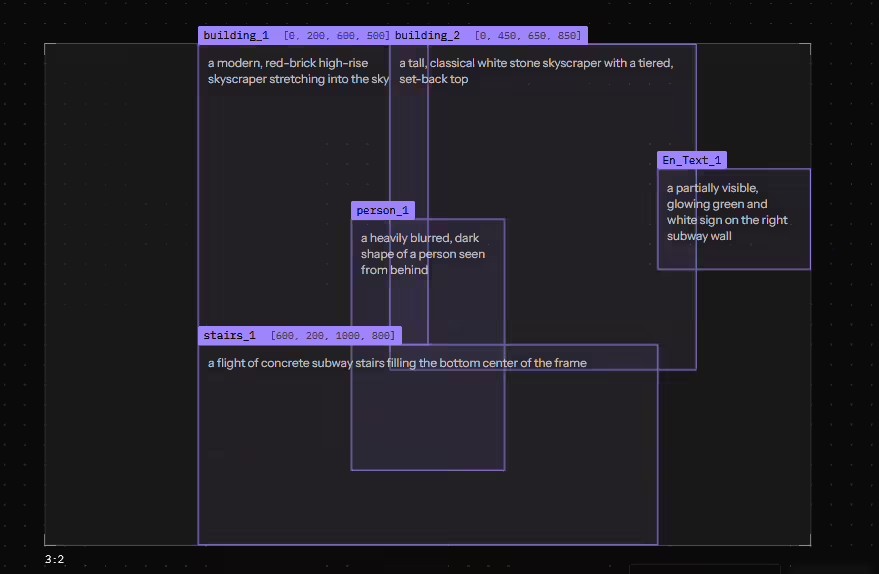 FLUX 3 Image – Black Forest Labs新一代图像生成模型