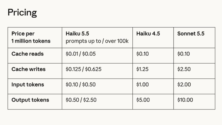 Claude Haiku 5.5 – Anthropic高速低成本轻量大模型