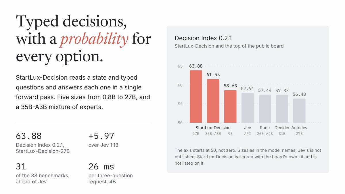 Startlux-Decision – StartLux开源专用结构化决策模型
