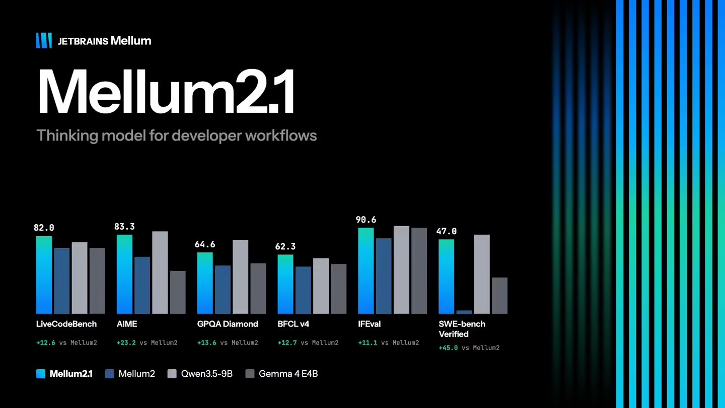 Mellum2.1 – JetBrains开源代码智能体大模型