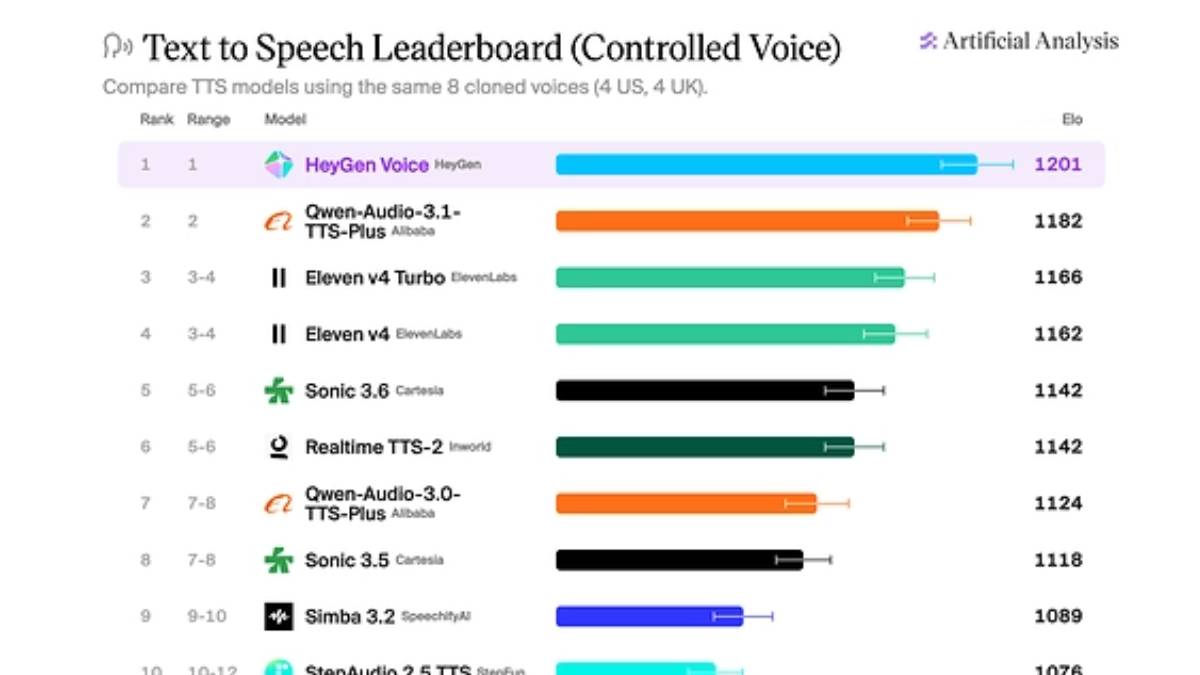 HeyGenVoice – HeyGen自研AI语音模型