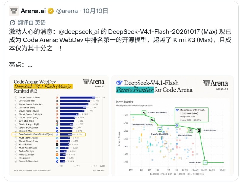 Agent Arena榜单更新，DeepSeek V4.1 Flash-1017拿下开源第一