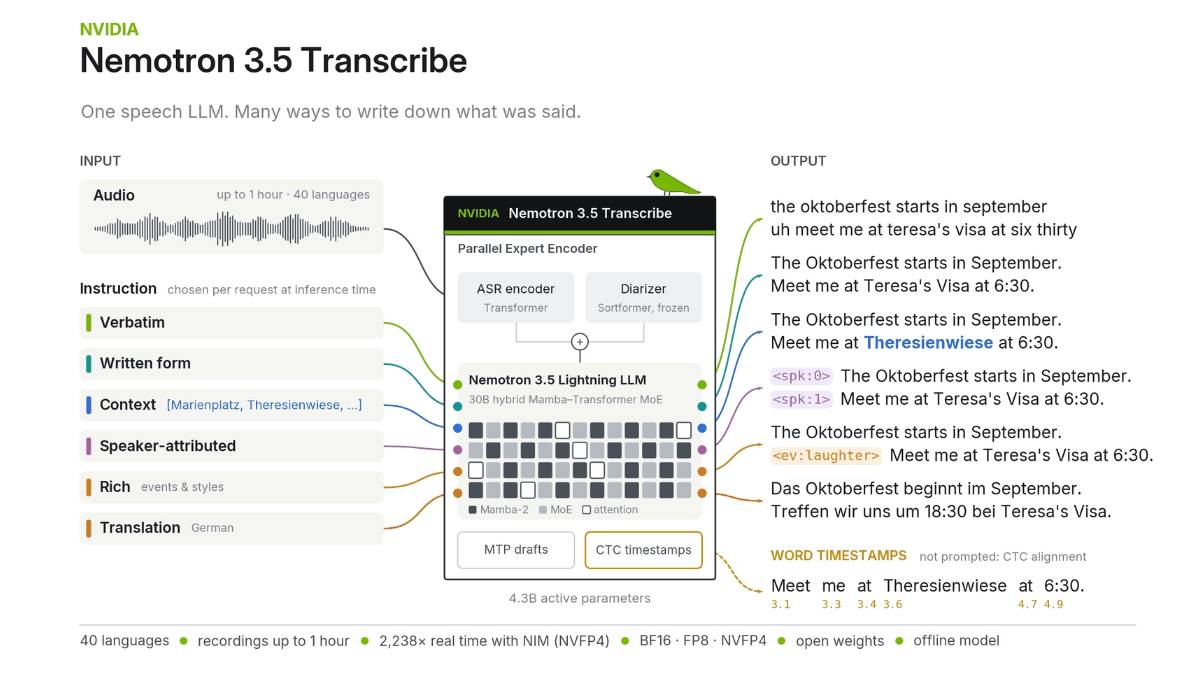 Nemotron3.5Transcribe – 英伟达提示词驱动语音大模型