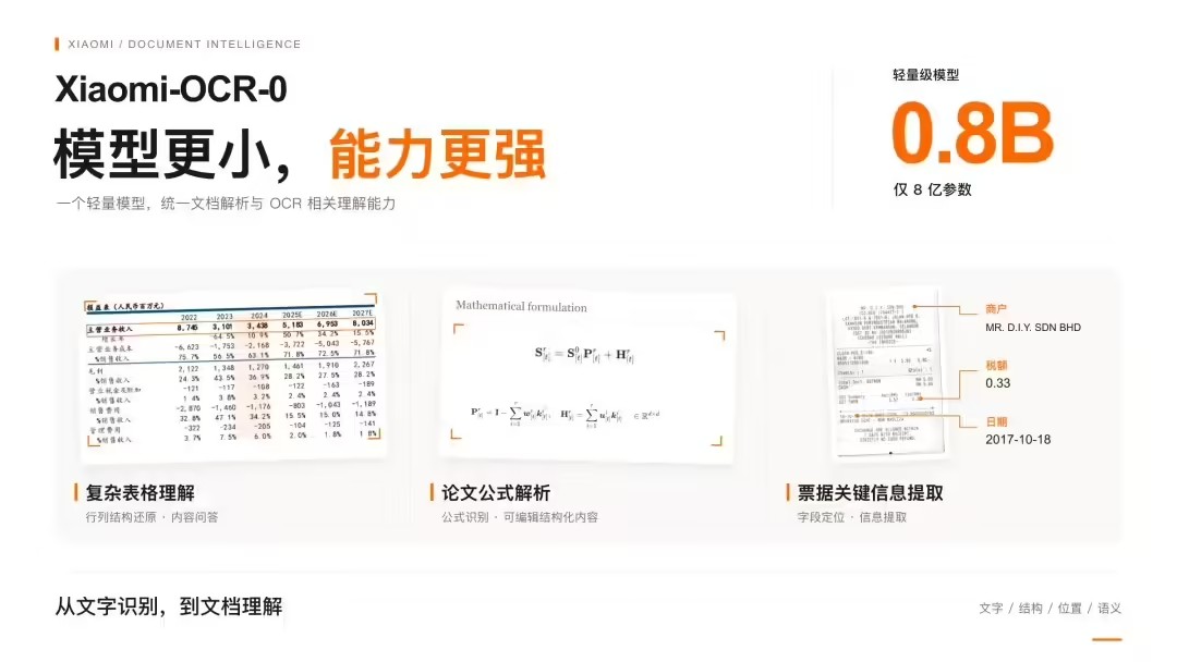 米开源小型OCR模型，仅0.8B参数